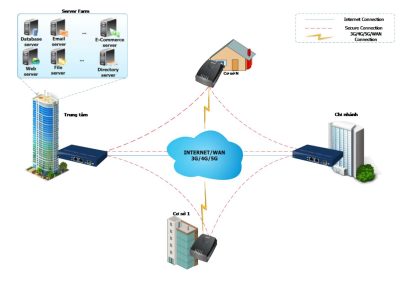 Mô hình giải pháp mã hóa dữ liệu dân sự