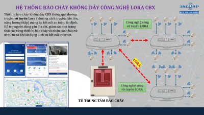 He thong bao chay khong day