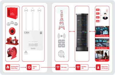thiet truyen tin bao su co CBX