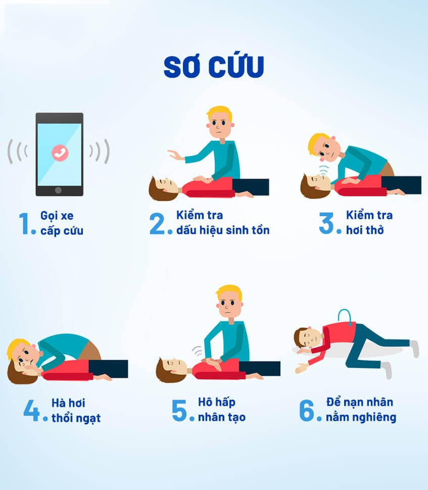 cac buoc so cuu nguoi bi ngat khoi