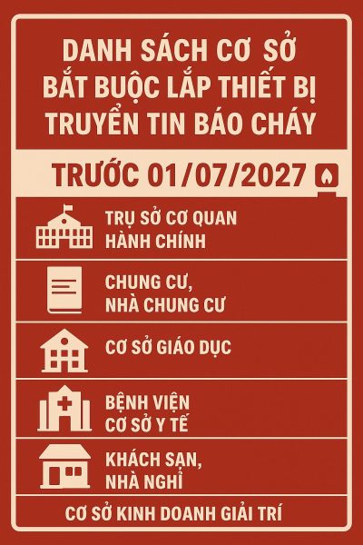danh sach co so bat buoc lap dat thiet bi truyen tin bao chay