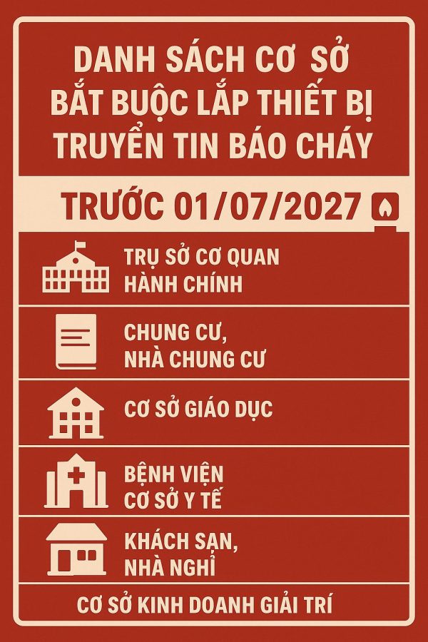 danh sach co so bat buoc lap dat thiet bi truyen tin bao chay